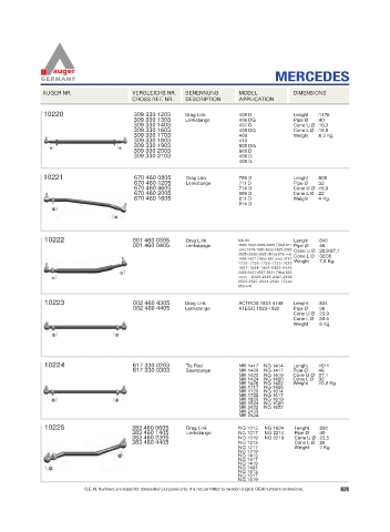 Spare parts for cars and trucks