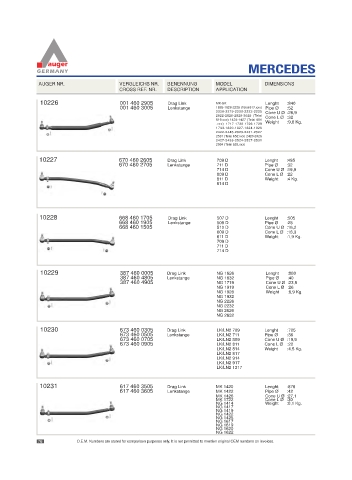 Spare parts for cars and trucks