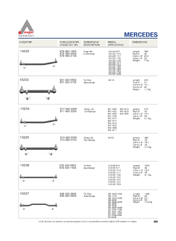 Spare parts for cars and trucks