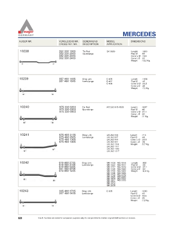 Spare parts for cars and trucks