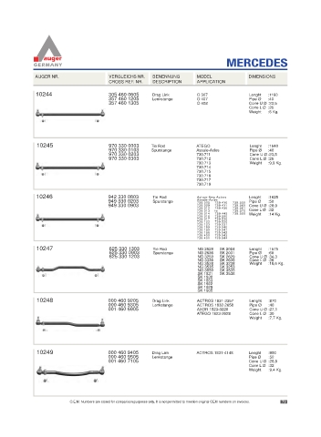 Spare parts for cars and trucks