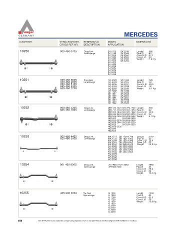 Spare parts for cars and trucks