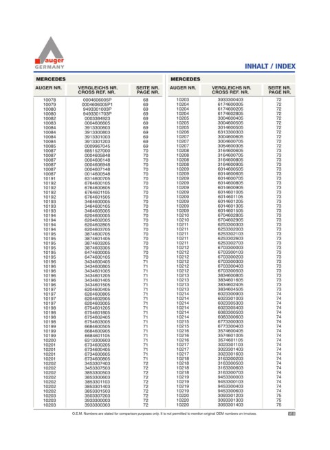 Spare parts for cars and trucks