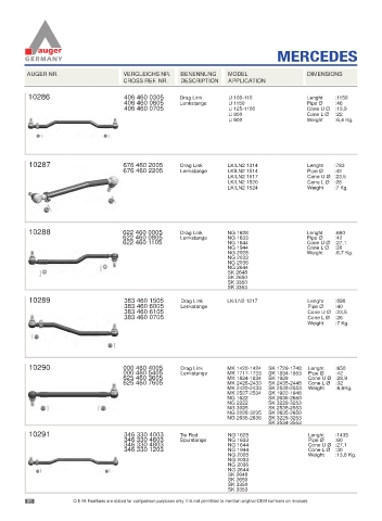 Spare parts for cars and trucks