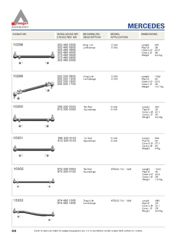 Spare parts for cars and trucks