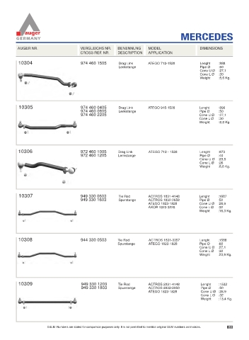 Spare parts for cars and trucks