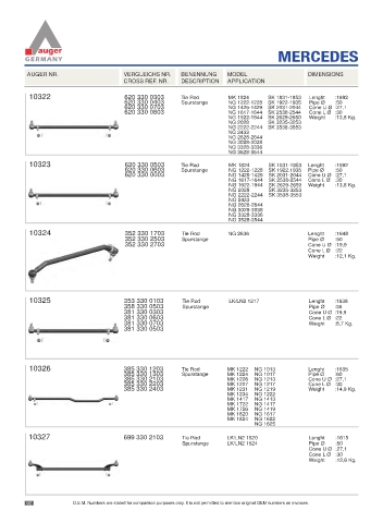 Spare parts for cars and trucks