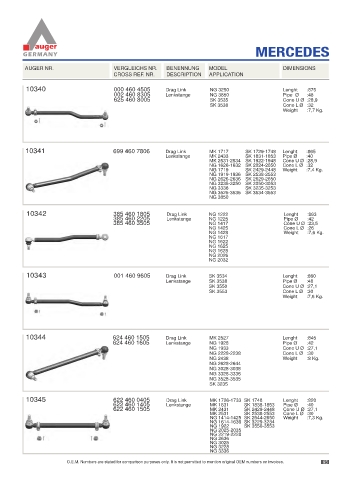 Spare parts for cars and trucks