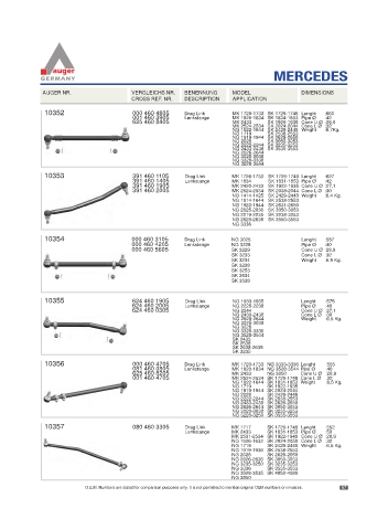 Spare parts for cars and trucks