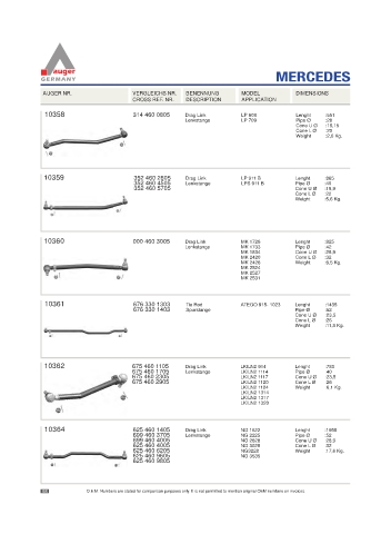 Spare parts for cars and trucks