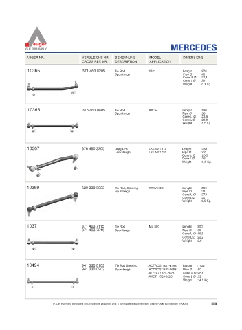 Spare parts for cars and trucks