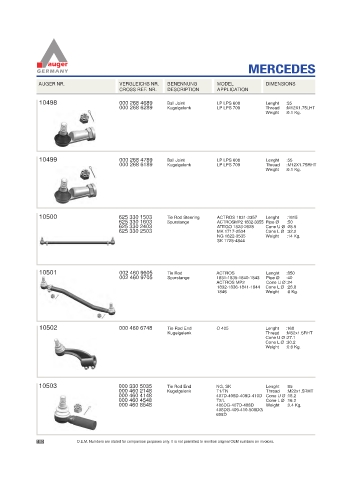 Spare parts for cars and trucks