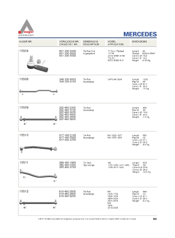 Spare parts for cars and trucks