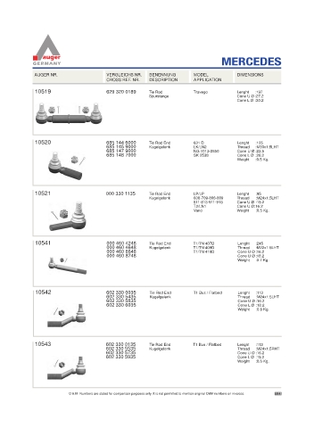 Spare parts for cars and trucks