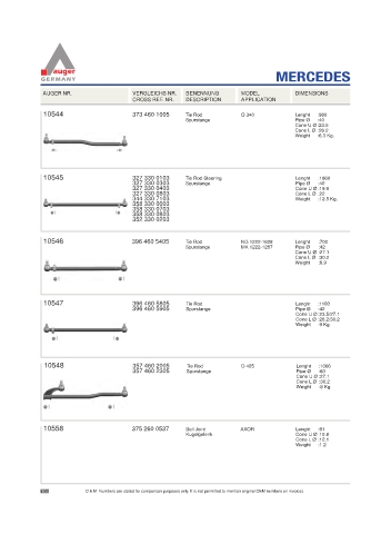 Spare parts for cars and trucks