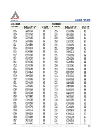 Spare parts for cars and trucks