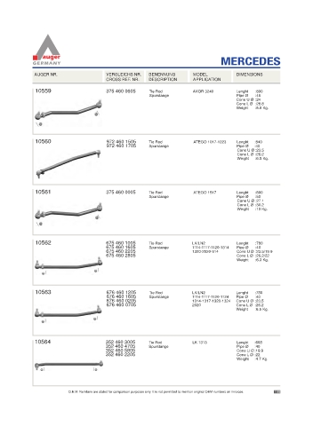 Spare parts for cars and trucks