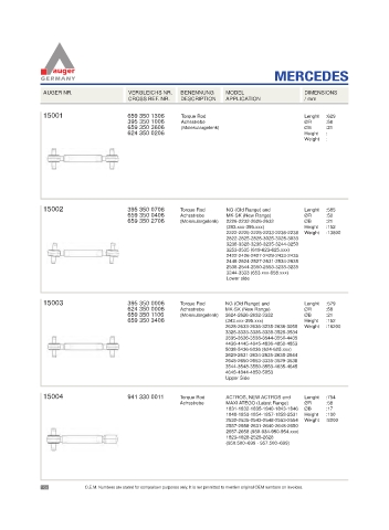 Spare parts for cars and trucks