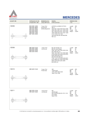 Spare parts for cars and trucks