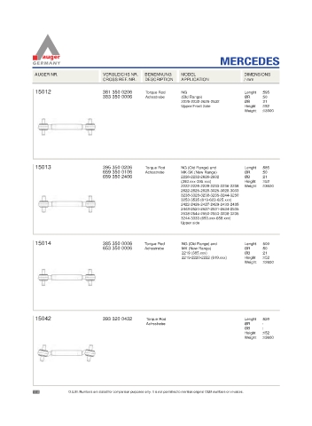 Spare parts for cars and trucks