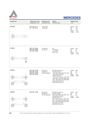 Spare parts for cars and trucks