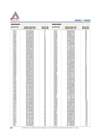 Spare parts for cars and trucks