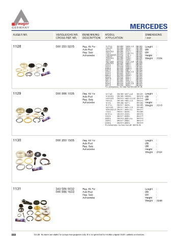 Spare parts for cars and trucks