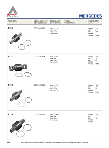 Spare parts for cars and trucks