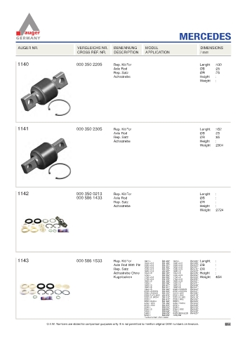 Spare parts for cars and trucks