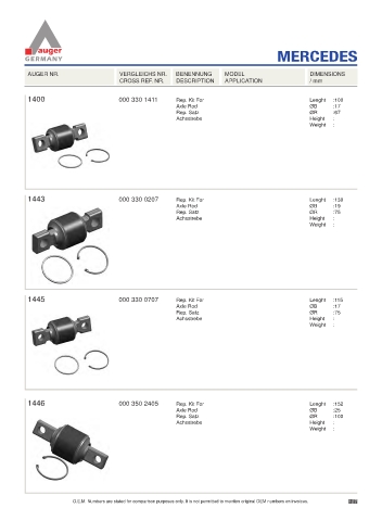 Spare parts for cars and trucks