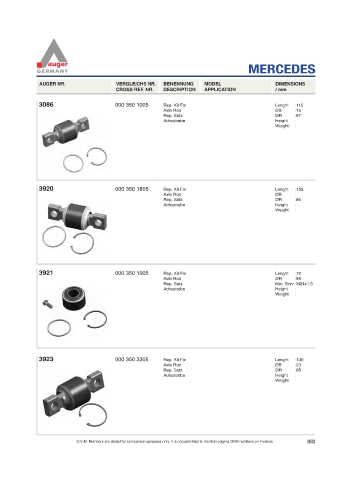 Spare parts for cars and trucks