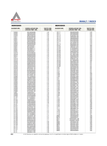 Spare parts for cars and trucks