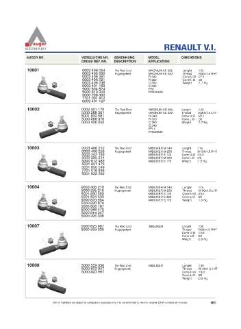 Spare parts for cars and trucks