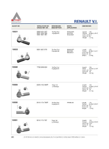 Spare parts for cars and trucks