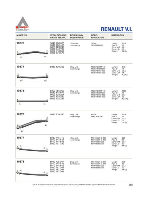 Spare parts for cars and trucks