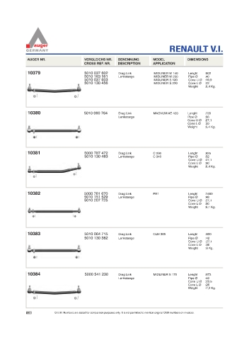 Spare parts for cars and trucks