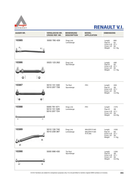 Spare parts for cars and trucks