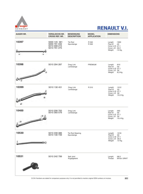 Spare parts for cars and trucks