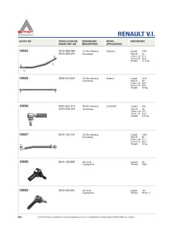 Spare parts for cars and trucks