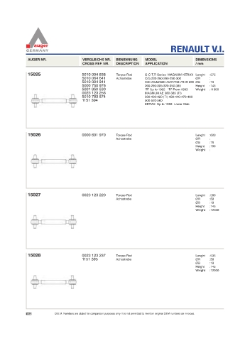 Spare parts for cars and trucks