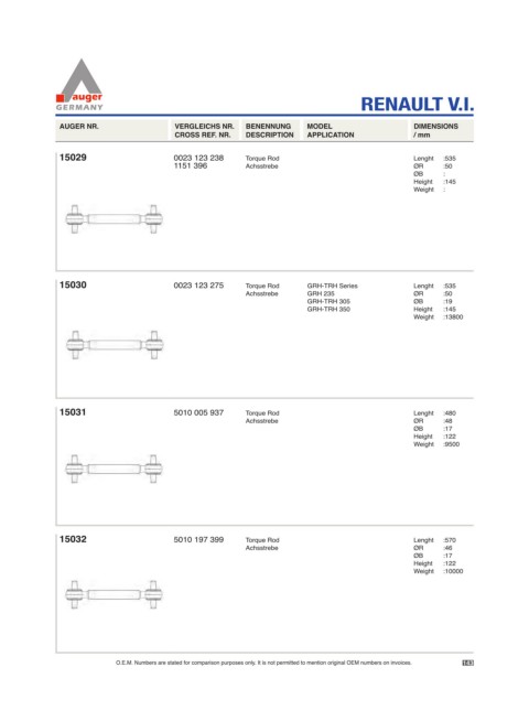 Spare parts for cars and trucks