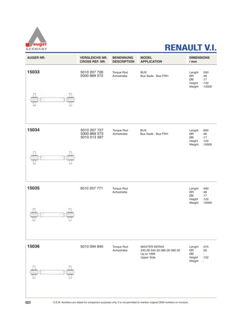 Spare parts for cars and trucks