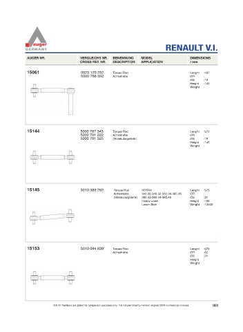 Spare parts for cars and trucks