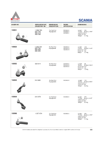 Spare parts for cars and trucks