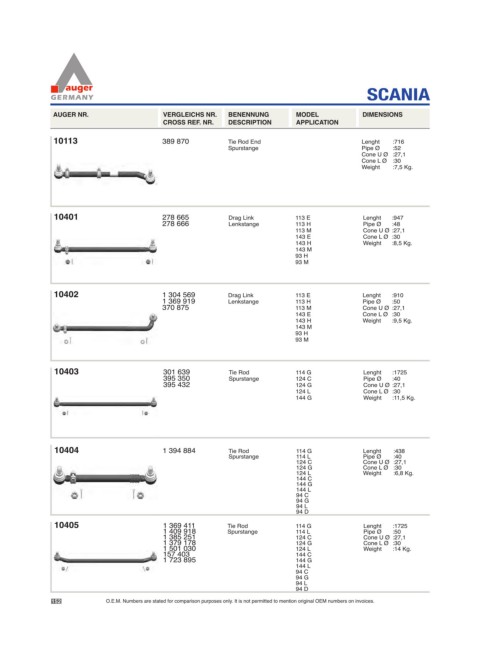 Spare parts for cars and trucks