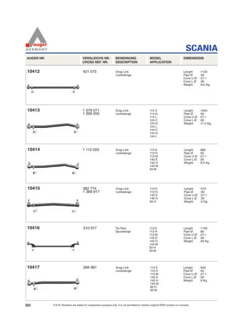 Spare parts for cars and trucks