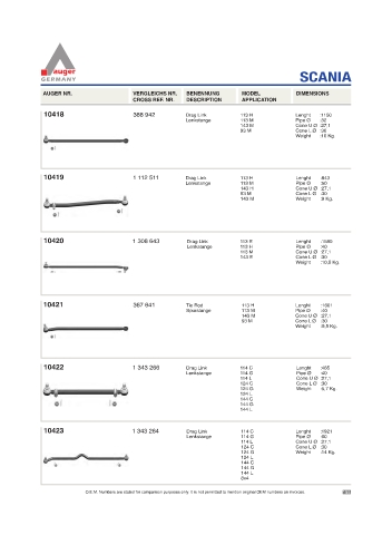 Spare parts for cars and trucks