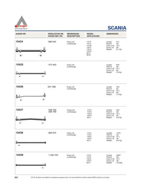 Spare parts for cars and trucks