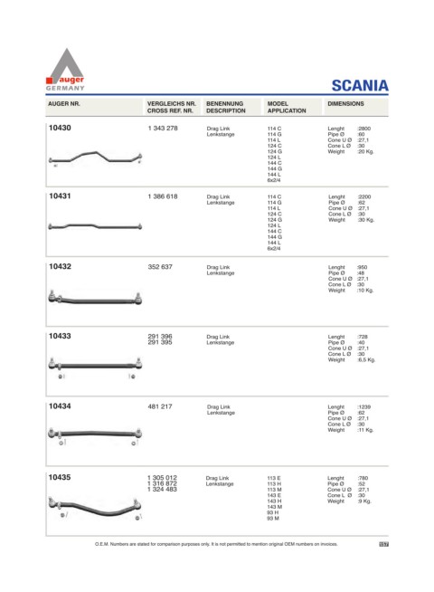 Spare parts for cars and trucks