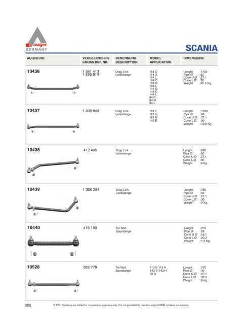 Spare parts for cars and trucks